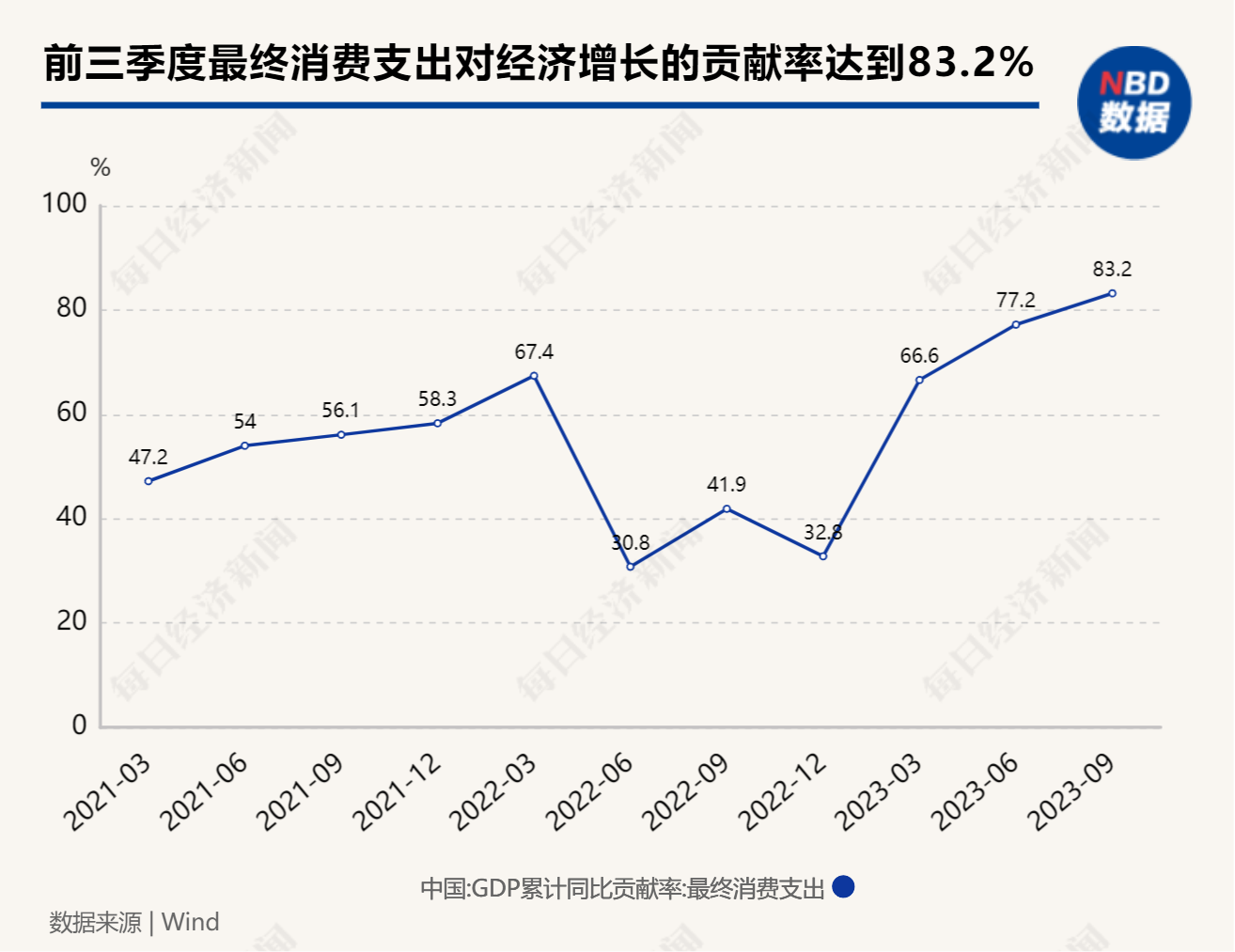专访花旗集团大中华区首席经济学家余向荣：预计2024年中国经济是一个投资驱动的增长故事(图2)