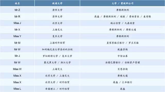2017年国际投资银行精英培训项目 跨入前01%精英行列(图6) 2017年国际投资银行精英培训项目 跨入前01%精英行列(图6)