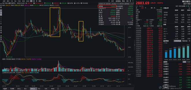 2024年投资展望丨银行板块多维度低位筑底景气度修复在即明年投资主线何在?(图4) 2024年投资展望丨银行板块多维度低位筑底景气度修复在即明年投资主线何在?(图4)