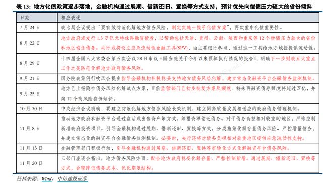 2024年投资展望丨银行板块多维度低位筑底景气度修复在即明年投资主线何在?(图6) 2024年投资展望丨银行板块多维度低位筑底景气度修复在即明年投资主线何在?(图6)
