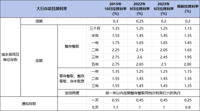 2024年投资展望丨银行板块多维度低位筑底景气度修复在即明年投资主线何在?(图10) 2024年投资展望丨银行板块多维度低位筑底景气度修复在即明年投资主线何在?(图10)
