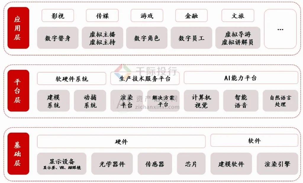 2024年中国虚拟数字人研究报告(图4) 2024年中国虚拟数字人研究报告(图4)
