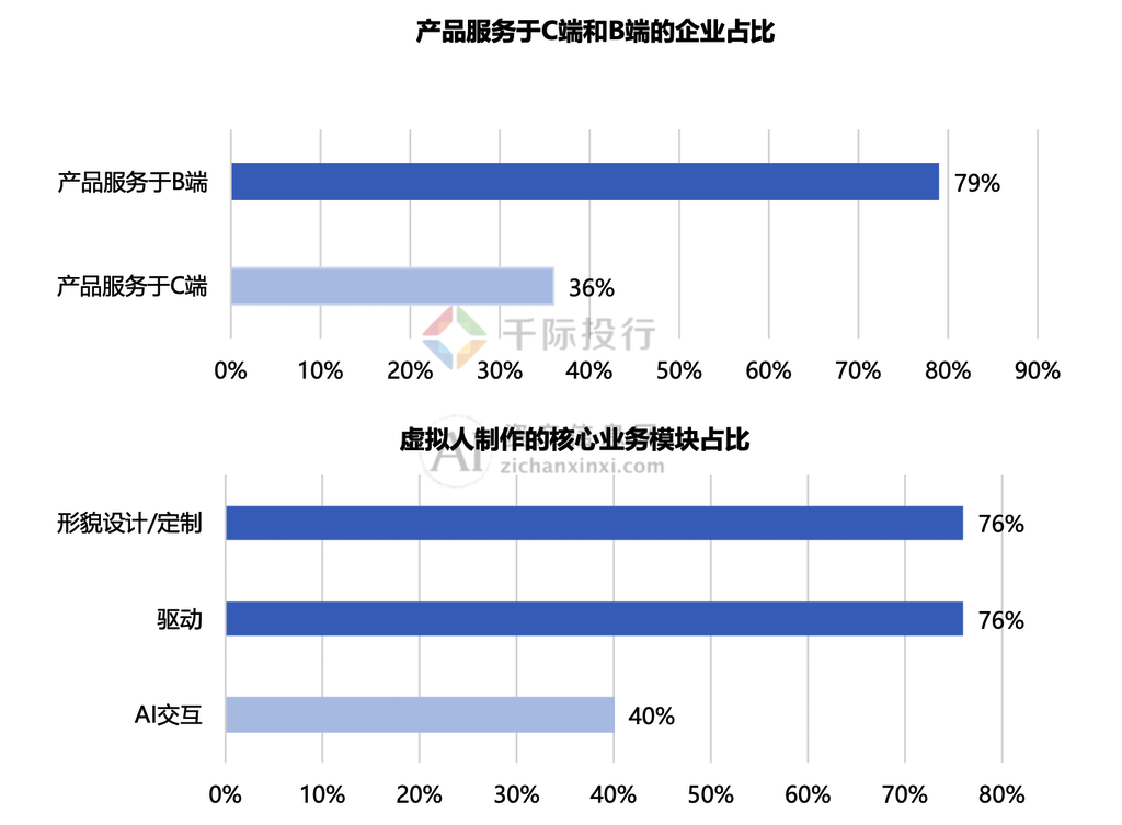 2024年中国虚拟数字人研究报告(图3) 2024年中国虚拟数字人研究报告(图3)