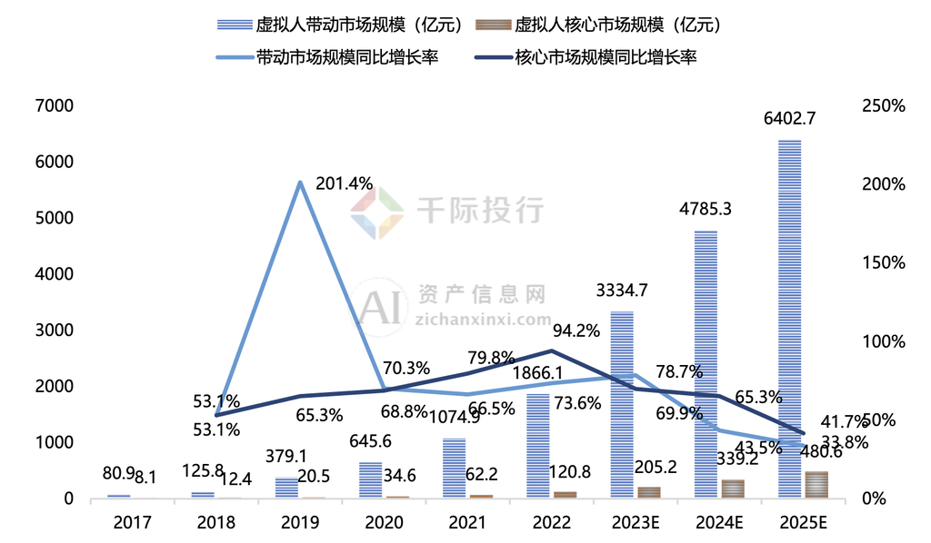 2024年中国虚拟数字人研究报告(图2) 2024年中国虚拟数字人研究报告(图2)