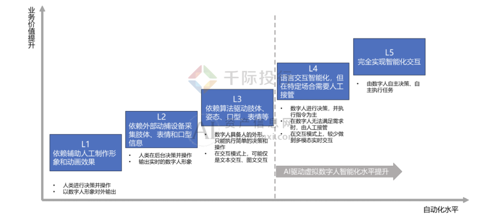 2024年中国虚拟数字人研究报告(图11) 2024年中国虚拟数字人研究报告(图11)