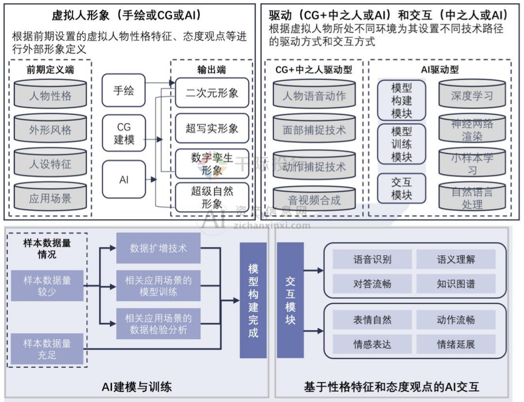 2024年中国虚拟数字人研究报告(图10) 2024年中国虚拟数字人研究报告(图10)