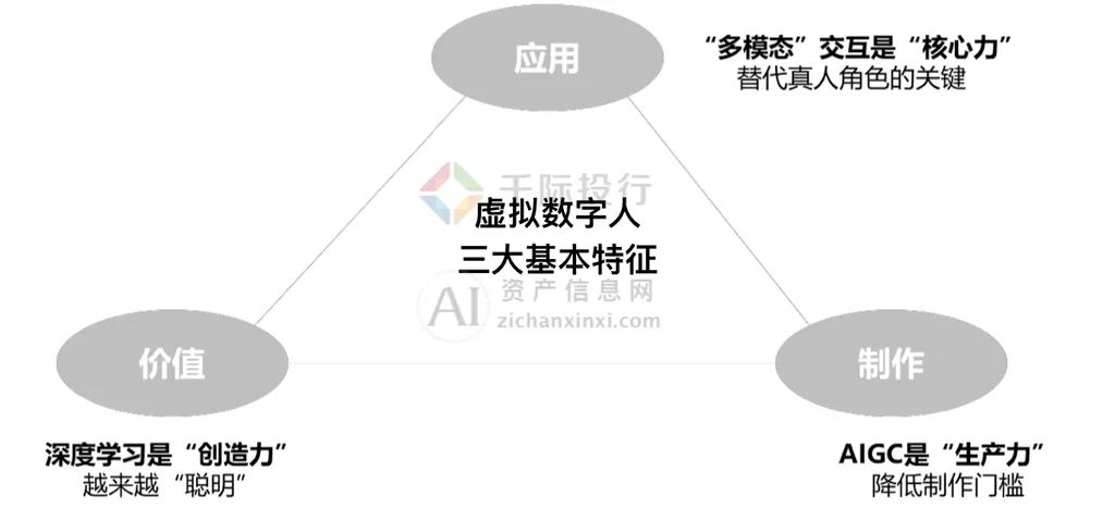 2024年中国虚拟数字人研究报告(图12) 2024年中国虚拟数字人研究报告(图12)