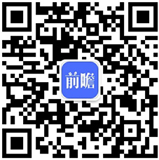 2021年中国5G产业投资现状及发展前景预测 投资高峰出现在2023-4年、通信网络设备占比最大(图7)