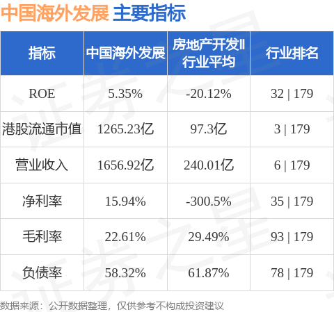 中国海外发展(00688HK)附属拟发行2024年度第一期中期票据(图2)