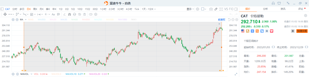 2024年六大投行主流预测(图6)