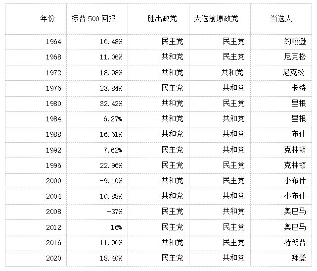 2024年六大投行主流预测(图5)