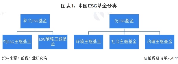 预见2024：《2024年中国ESG投资行业全景图谱》(附市场现状、竞争格局和发展趋势等)