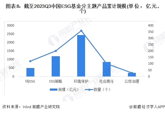 预见2024:《2024年中国ESG投资行业全景图谱》(附市场现状、竞争格局和发展趋势等)(图5) 预见2024:《2024年中国ESG投资行业全景图谱》(附市场现状、竞争格局和发展趋势等)(图5)