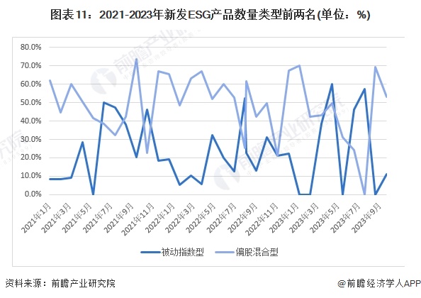 预见2024:《2024年中国ESG投资行业全景图谱》(附市场现状、竞争格局和发展趋势等)(图8) 预见2024:《2024年中国ESG投资行业全景图谱》(附市场现状、竞争格局和发展趋势等)(图8)