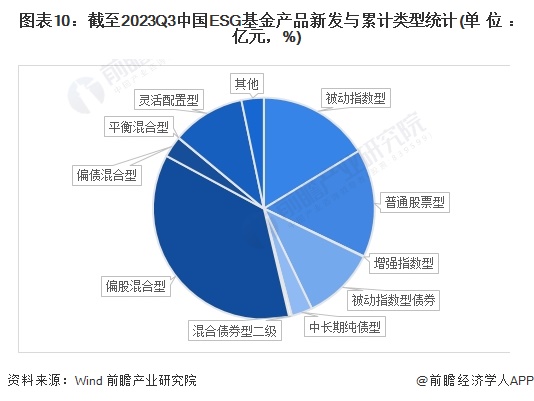 预见2024:《2024年中国ESG投资行业全景图谱》(附市场现状、竞争格局和发展趋势等)(图7) 预见2024:《2024年中国ESG投资行业全景图谱》(附市场现状、竞争格局和发展趋势等)(图7)
