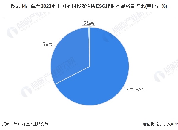 预见2024:《2024年中国ESG投资行业全景图谱》(附市场现状、竞争格局和发展趋势等)(图11) 预见2024:《2024年中国ESG投资行业全景图谱》(附市场现状、竞争格局和发展趋势等)(图11)