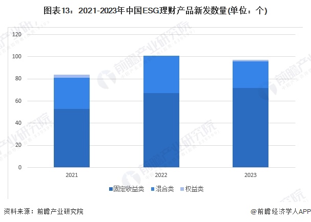 预见2024:《2024年中国ESG投资行业全景图谱》(附市场现状、竞争格局和发展趋势等)(图10) 预见2024:《2024年中国ESG投资行业全景图谱》(附市场现状、竞争格局和发展趋势等)(图10)