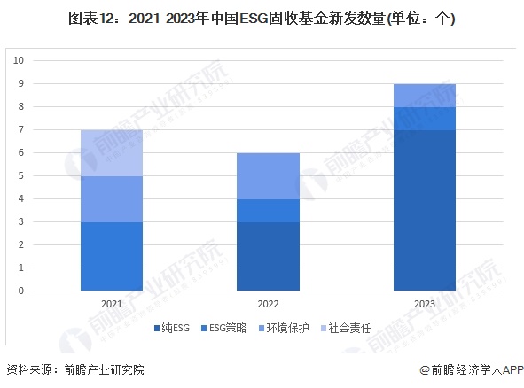 预见2024:《2024年中国ESG投资行业全景图谱》(附市场现状、竞争格局和发展趋势等)(图9) 预见2024:《2024年中国ESG投资行业全景图谱》(附市场现状、竞争格局和发展趋势等)(图9)