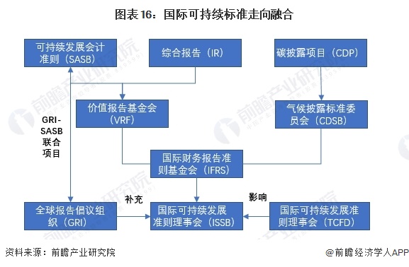 预见2024:《2024年中国ESG投资行业全景图谱》(附市场现状、竞争格局和发展趋势等)(图13) 预见2024:《2024年中国ESG投资行业全景图谱》(附市场现状、竞争格局和发展趋势等)(图13)