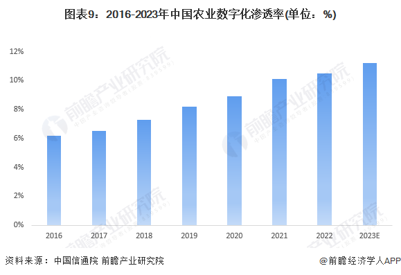 预见2024:2024年中国ESG投资行业市场现状、竞争格局及发展趋势分析 数字化与农业深度融合是大势所趋(图5) 预见2024:2024年中国ESG投资行业市场现状、竞争格局及发展趋势分析 数字化与农业深度融合是大势所趋(图5)
