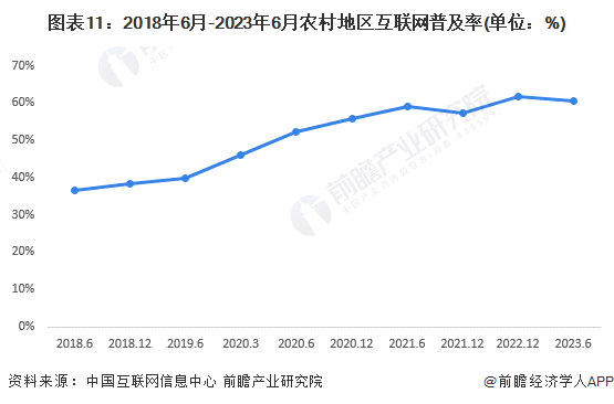 预见2024:2024年中国ESG投资行业市场现状、竞争格局及发展趋势分析 数字化与农业深度融合是大势所趋(图7) 预见2024:2024年中国ESG投资行业市场现状、竞争格局及发展趋势分析 数字化与农业深度融合是大势所趋(图7)