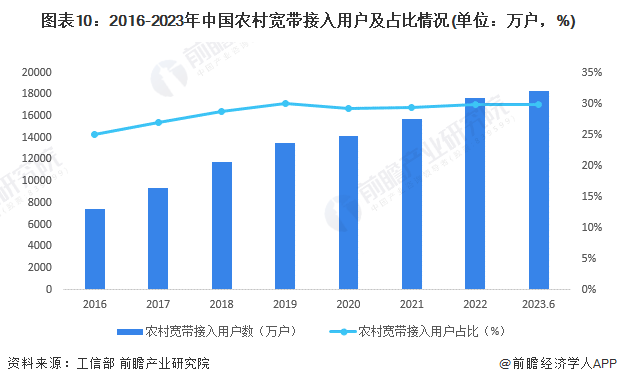 预见2024:2024年中国ESG投资行业市场现状、竞争格局及发展趋势分析 数字化与农业深度融合是大势所趋(图6) 预见2024:2024年中国ESG投资行业市场现状、竞争格局及发展趋势分析 数字化与农业深度融合是大势所趋(图6)