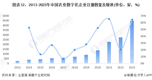 预见2024:2024年中国ESG投资行业市场现状、竞争格局及发展趋势分析 数字化与农业深度融合是大势所趋(图8) 预见2024:2024年中国ESG投资行业市场现状、竞争格局及发展趋势分析 数字化与农业深度融合是大势所趋(图8)