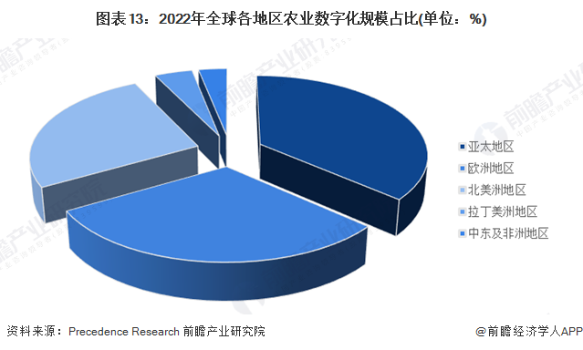 预见2024:2024年中国ESG投资行业市场现状、竞争格局及发展趋势分析 数字化与农业深度融合是大势所趋(图9) 预见2024:2024年中国ESG投资行业市场现状、竞争格局及发展趋势分析 数字化与农业深度融合是大势所趋(图9)