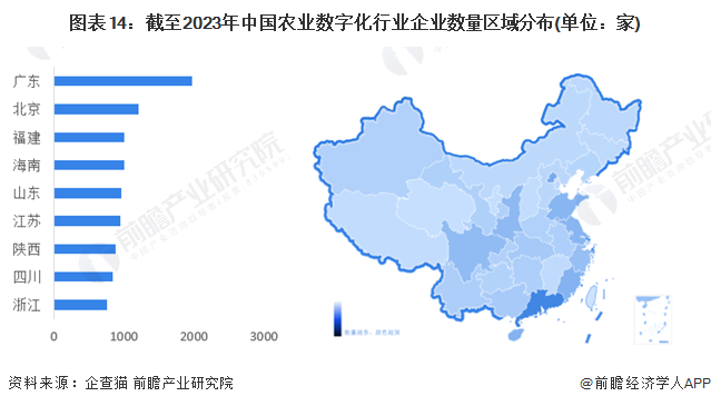 预见2024:2024年中国ESG投资行业市场现状、竞争格局及发展趋势分析 数字化与农业深度融合是大势所趋(图10) 预见2024:2024年中国ESG投资行业市场现状、竞争格局及发展趋势分析 数字化与农业深度融合是大势所趋(图10)