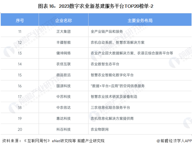 预见2024:2024年中国ESG投资行业市场现状、竞争格局及发展趋势分析 数字化与农业深度融合是大势所趋(图12) 预见2024:2024年中国ESG投资行业市场现状、竞争格局及发展趋势分析 数字化与农业深度融合是大势所趋(图12)