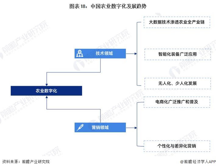 预见2024:2024年中国ESG投资行业市场现状、竞争格局及发展趋势分析 数字化与农业深度融合是大势所趋(图14) 预见2024:2024年中国ESG投资行业市场现状、竞争格局及发展趋势分析 数字化与农业深度融合是大势所趋(图14)