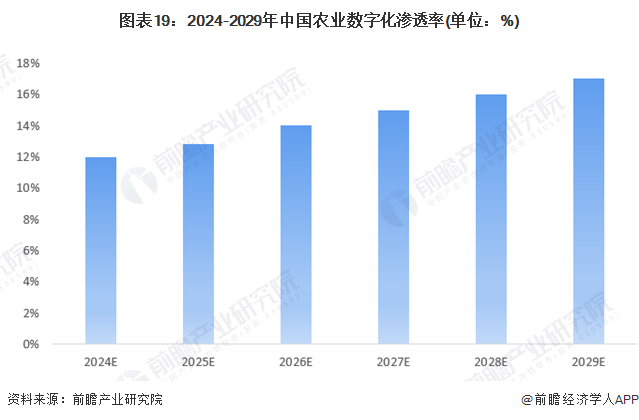预见2024:2024年中国ESG投资行业市场现状、竞争格局及发展趋势分析 数字化与农业深度融合是大势所趋(图15) 预见2024:2024年中国ESG投资行业市场现状、竞争格局及发展趋势分析 数字化与农业深度融合是大势所趋(图15)