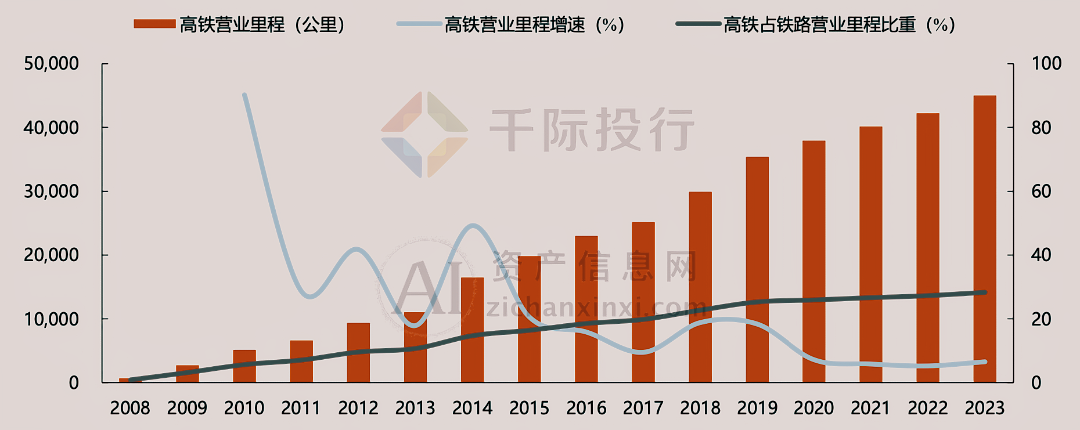 2024年中国高铁行业研究报告(图3) 2024年中国高铁行业研究报告(图3)