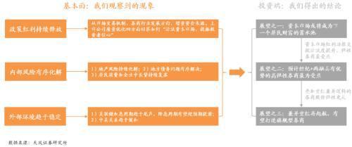 天风证券:资本市场有望取代地产市场成为居民财富新蓄水池预计经纪+两融业务占比高的券商业绩弹性更足(图4) 天风证券:资本市场有望取代地产市场成为居民财富新蓄水池预计经纪+两融业务占比高的券商业绩弹性更足(图4)