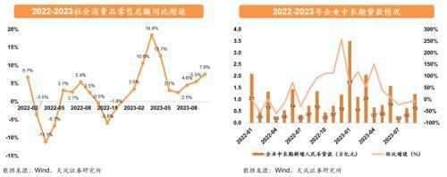 天风证券:资本市场有望取代地产市场成为居民财富新蓄水池预计经纪+两融业务占比高的券商业绩弹性更足(图6) 天风证券:资本市场有望取代地产市场成为居民财富新蓄水池预计经纪+两融业务占比高的券商业绩弹性更足(图6)