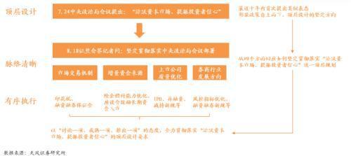 天风证券:资本市场有望取代地产市场成为居民财富新蓄水池预计经纪+两融业务占比高的券商业绩弹性更足(图5) 天风证券:资本市场有望取代地产市场成为居民财富新蓄水池预计经纪+两融业务占比高的券商业绩弹性更足(图5)