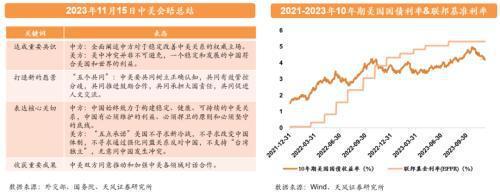 天风证券:资本市场有望取代地产市场成为居民财富新蓄水池预计经纪+两融业务占比高的券商业绩弹性更足(图7) 天风证券:资本市场有望取代地产市场成为居民财富新蓄水池预计经纪+两融业务占比高的券商业绩弹性更足(图7)