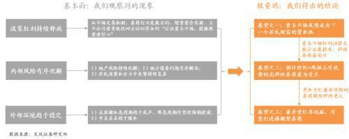 天风证券:资本市场有望取代地产市场成为居民财富新蓄水池预计经纪+两融业务占比高的券商业绩弹性更足(图8) 天风证券:资本市场有望取代地产市场成为居民财富新蓄水池预计经纪+两融业务占比高的券商业绩弹性更足(图8)