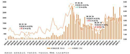 天风证券:资本市场有望取代地产市场成为居民财富新蓄水池预计经纪+两融业务占比高的券商业绩弹性更足(图10) 天风证券:资本市场有望取代地产市场成为居民财富新蓄水池预计经纪+两融业务占比高的券商业绩弹性更足(图10)
