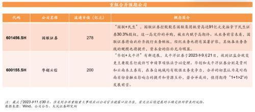 天风证券:资本市场有望取代地产市场成为居民财富新蓄水池预计经纪+两融业务占比高的券商业绩弹性更足(图13) 天风证券:资本市场有望取代地产市场成为居民财富新蓄水池预计经纪+两融业务占比高的券商业绩弹性更足(图13)