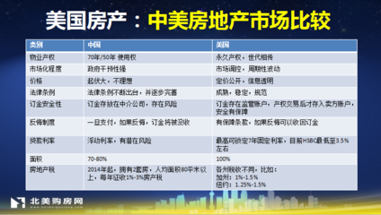 零基础入门房地产投资知识零基础入门房地产投资知识培训