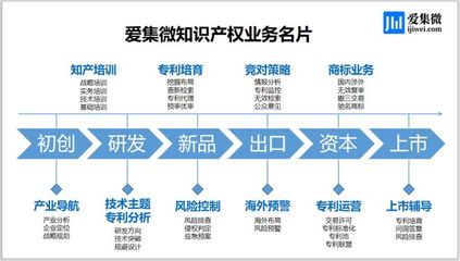 融投资知识内容讲解投融资入门课程