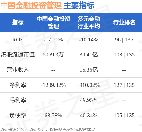 中国金融投资管理(00605HK)：附属授出260万元的新贷款