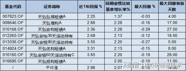 2024继续看好短债基金!“双30”短债产品更受追捧(图3) 2024继续看好短债基金!“双30”短债产品更受追捧(图3)