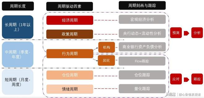 2024继续看好短债基金!“双30”短债产品更受追捧(图4) 2024继续看好短债基金!“双30”短债产品更受追捧(图4)