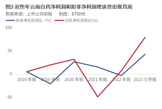 股神云南白药栽了ESG报告能开出什么药方?(图3) 股神云南白药栽了ESG报告能开出什么药方?(图3)
