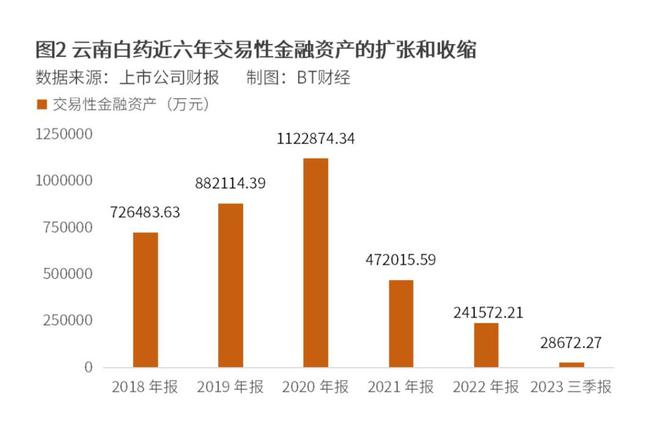 股神云南白药栽了ESG报告能开出什么药方?(图2) 股神云南白药栽了ESG报告能开出什么药方?(图2)