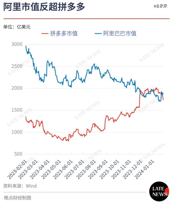 中国电商这一年(图2) 中国电商这一年(图2)
