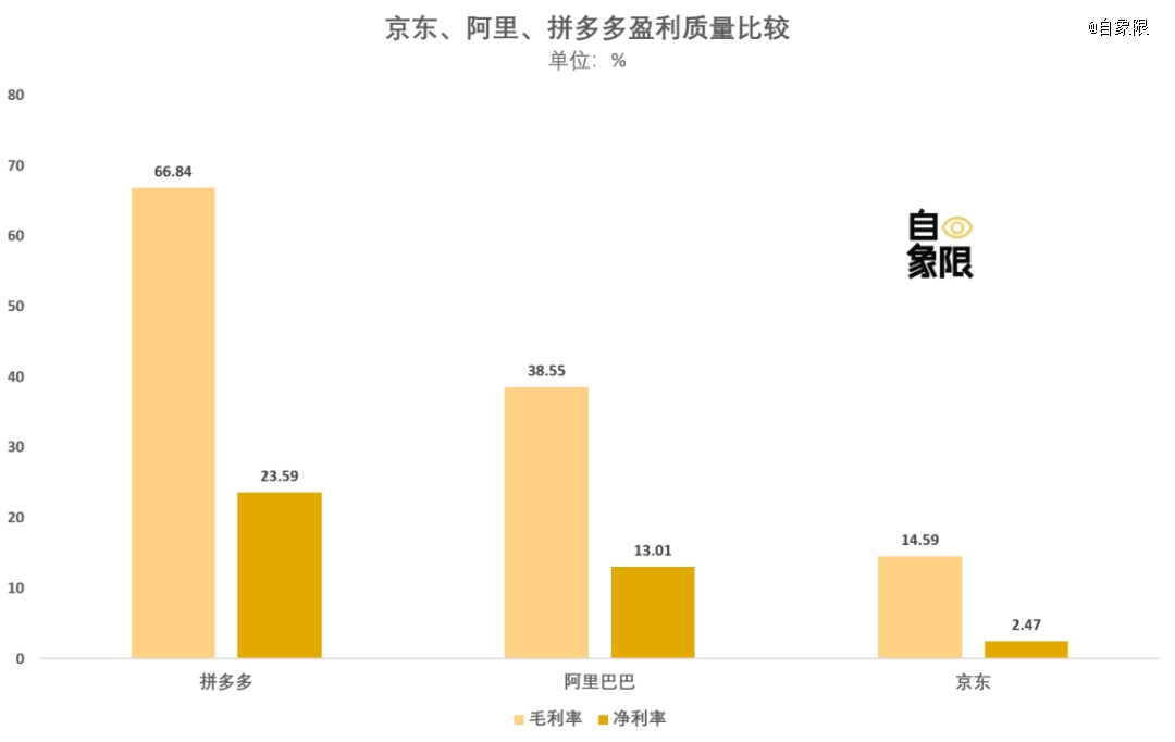 中国电商这一年(图3) 中国电商这一年(图3)