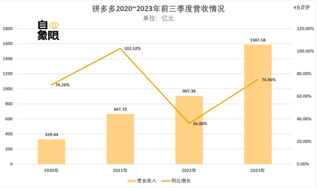 中国电商这一年(图4) 中国电商这一年(图4)